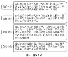基于项目式学习的中学地理研学活动设计