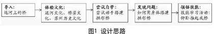 基于核心素养下小学体育与健康跨学科案例的教学设计与思考