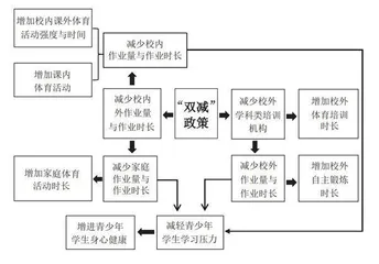 “双减”政策背景下的中小学体育课后服务高质量发展策略