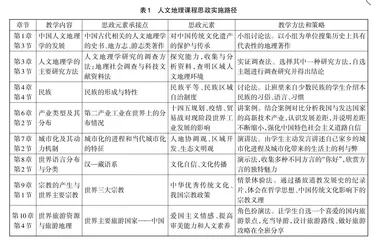 “目标—思路—方法—评价”四位一体的高校课程思政教学设计探索