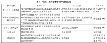 地理课程思政的课堂观察量表研制与实践
