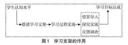 “双减”背景下地理社团活动实践研究