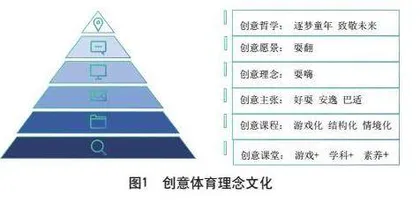 匠心·创意·锐质