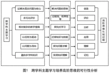 基于跨学科主题学习背景下培养高阶思维的可行性、难点及路径