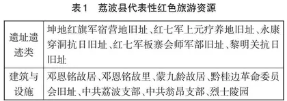 基于地理核心素养的荔波县红色研学方案设计 