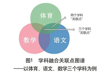 学科融合视角下体育游戏在小学课堂教学中的运用策略