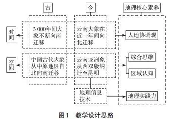 地理核心素养视域下时事热点融入高中地理教学的实践