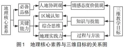 基于地理实践力的初中地理实践活动探究