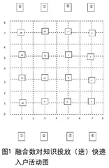 小学体育与健康跨学科主题学习的实践研究