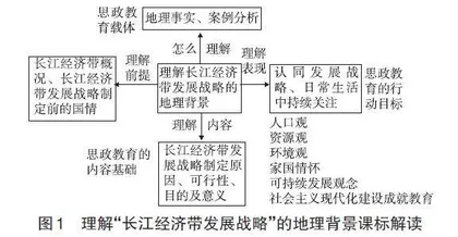 思政教育和高中地理教学的融合