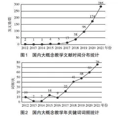 基于CiteSpace的“大概念教学”研究知识图谱分析