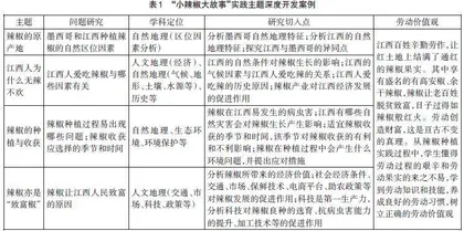 地理核心素养与劳动素养融合培养的探索