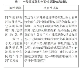 导课材料在初中地理课堂中的有效利用