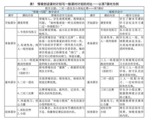 核心素养导向下 初一足球大单元情境创设与实践研究