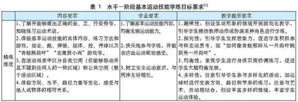 “新课标”视域下基本运动技能教学的实践价值、目标要求及实施策略
