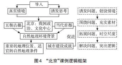 初中区域地理“问题解决”教学探究