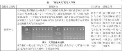 基于认知主义学习理论的高中地理教学策略
