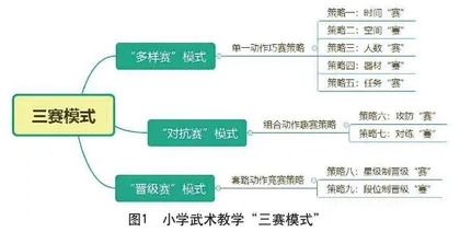 小学武术教学中“常赛”提质策略的 实践与探索