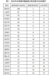分析大都市辐射能力的要点