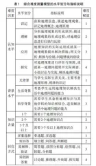 四版本高中地理新教材习题难度比较研究