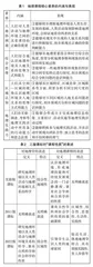 地理课程与地理学科关系的探讨