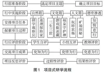 德育渗透下的项目式地理研学活动设计