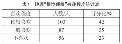 核心素养下地理教学中“相悖现象”的应用探讨