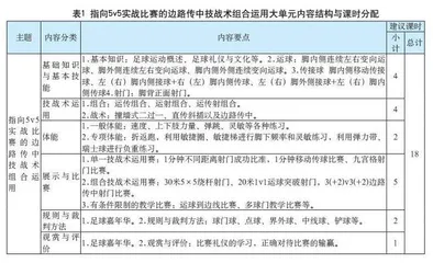 六年级足球“指向5v5实战比赛的边路传中技战术组合运用”大单元教学设计