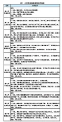 小学民族健身操舞的设计与实践