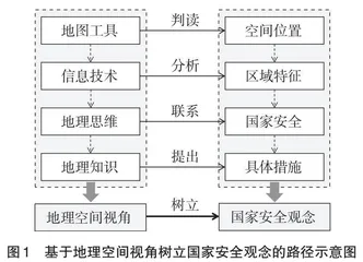 基于地理空间视角培养学生树立国家安全观的实践探索