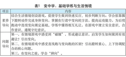 探讨复杂运动情境下 开展结构化体育课堂教学设计策略