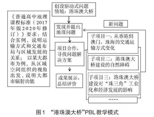 基于PBL教学模式的地理校本课程实施探究