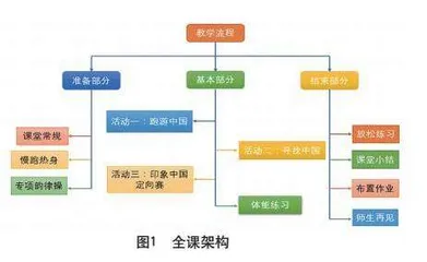 核心素养视域下体育与健康 跨学科主题学习的构建思路与实施方法