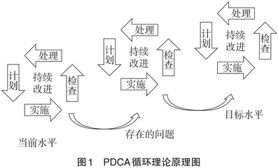 高中地理课程德育渗透存在的问题及改进路径 