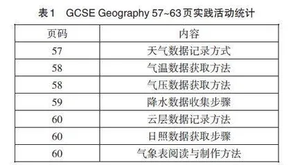 地理实践力培养视角下GCSE地理教材的评价与启示