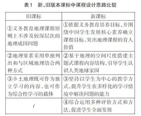 《义务教育地理课程标准（2022年版）》的新变化与亮点