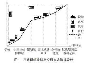 地理实践力培养视域下的长江三峡研学课程具身设计研究