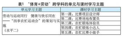 “体育＋劳动”跨学科主题学习设计
