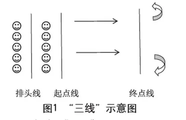 “三线组织法”在体育常态课教学中的妙用