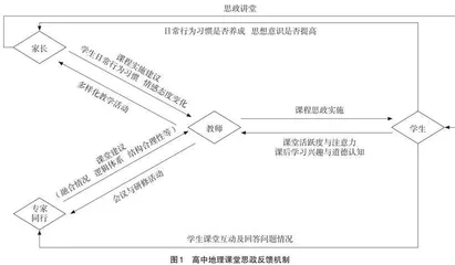 高中地理课程思政的实施困境及对策建议 