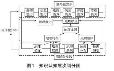 中国大陆与中国台湾高中地理新教材难度定量比较研究