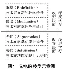融合SAMR模型和GoogleEarth，开展地理虚拟实践教学