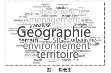 法国大学地理与规划本科专业培养特色与启示