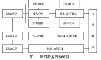 “双减”背景下课后服务活动设计