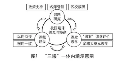 “三课”一体化推进区域校园足球普及与提高