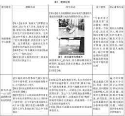 基于真实情境的问题驱动教学模式案例设计