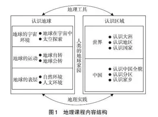 基于地理大概念的大单元教学：深化初中地理课程改革的新实践