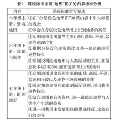 大概念指引下的“地形”主题教学实践探索