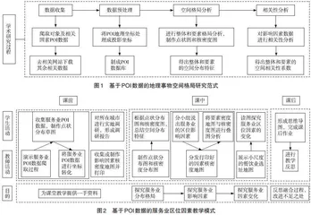 基于POI数据的服务业区位因素教学实践探索
