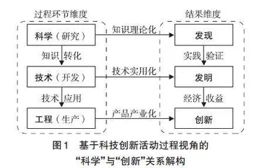 综合性国家科学中心和区域性创新高地的基本内涵